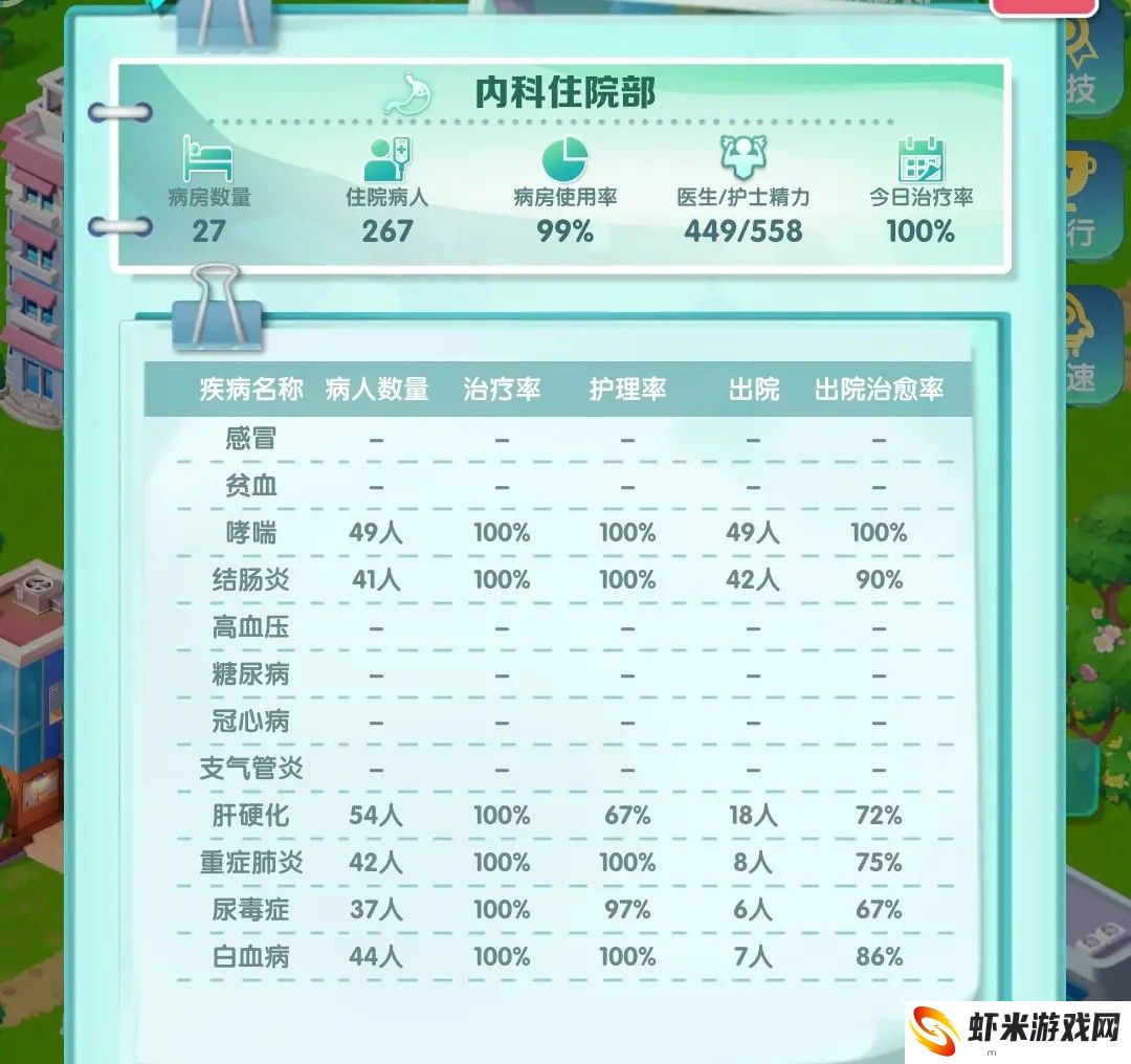 凌晨四点的医院