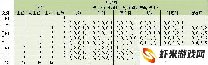 凌晨四点的医院
