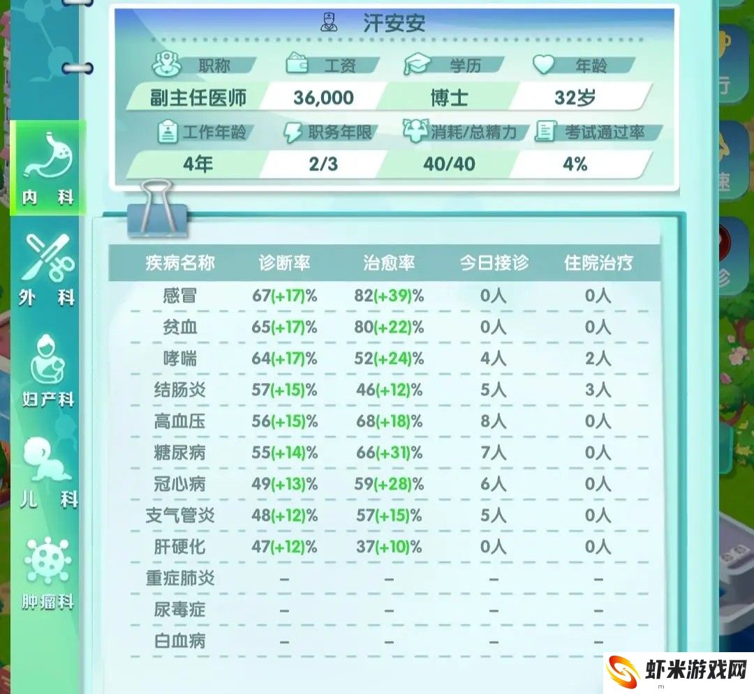 凌晨四点的医院