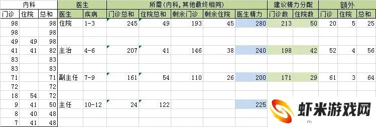 凌晨四点的医院
