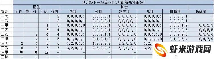 凌晨四点的医院