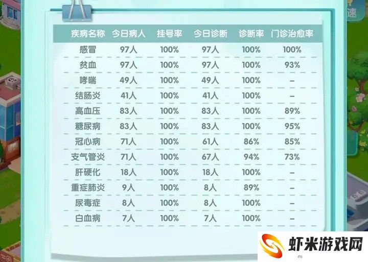 凌晨四点的医院
